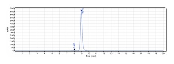 Anti-Mesothelin Reference Antibody (amatuximab)