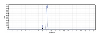 Anti-Mesothelin Reference Antibody