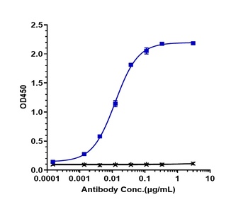 Anti-Mesothelin Reference Antibody (amatuximab)