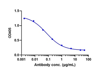 Anti-MASP2 Reference Antibody