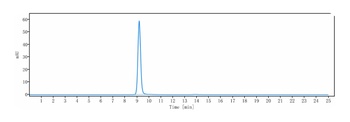 Anti-MADCAM1 Reference Antibody