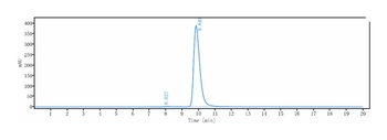 Anti-LILRB2 / ILT4 / CD85d Reference Antibody