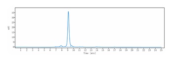 Anti-CXCL8 / IL-8 Reference Antibody