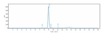 Anti-IL-5Ra/ CD125 Reference Antibody (benralizumab)