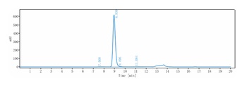 Anti-IL-5Ra/ CD125 Reference Antibody