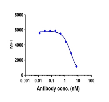 Anti-IL-5 Reference Antibody
