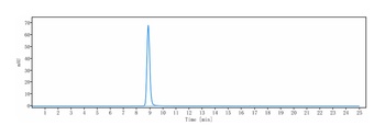 Anti-IL-31Ra Reference Antibody (nemolizumab)