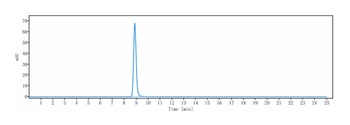 Anti-IL-31Ra Reference Antibody