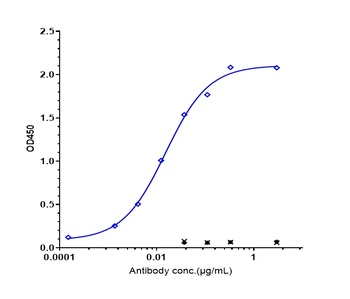 Anti-IL-31Ra Reference Antibody