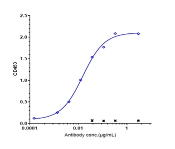Anti-IL-31Ra Reference Antibody (nemolizumab)