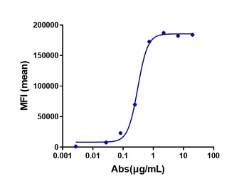 Anti-IL-31Ra Reference Antibody (nemolizumab)