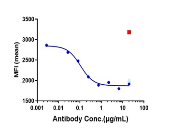 Anti-IL-31Ra Reference Antibody