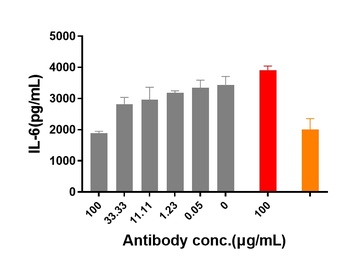 Anti-IL-31Ra Reference Antibody (nemolizumab)
