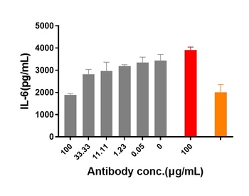 Anti-IL-31Ra Reference Antibody