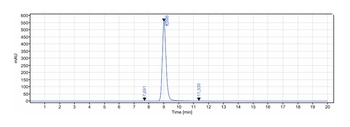 Anti-IL-2Ra / CD25 Reference Antibody