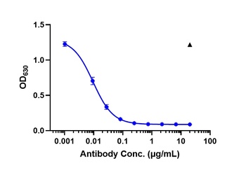 Anti-IL-23 Reference Antibody