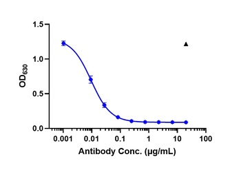 Anti-IL-23 Reference Antibody (guselkumab)