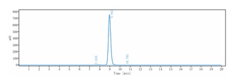 Anti-IL-22 Reference Antibody (fezakinumab)
