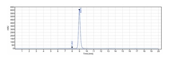Anti-IL-1R1 / CD121a Reference Antibody (AMG 108)