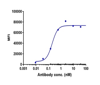 Anti-IGF1R / CD221 Reference Antibody