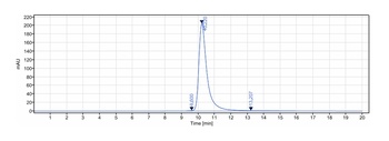 Anti-IGF1 Reference Antibody (xentuzumab)