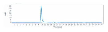 Anti-IDO2 Reference Antibody