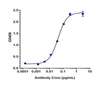 Anti-ERBB3 / HER3 Reference Antibody (patritumab)
