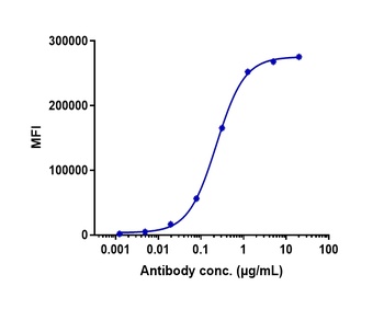 Anti-ERBB3 / HER3 Reference Antibody (patritumab)