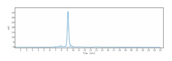 Anti-GREM1 / Gremlin Reference Antibody