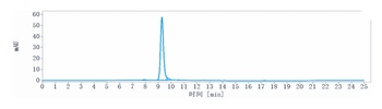 Anti-GPRC5D Reference Antibody