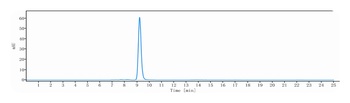 GPA33 Antibody