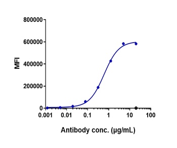 Anti-GCGR Reference Antibody