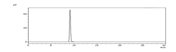 Fibronectin Antibody