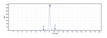 Anti-FGFR3 / CD333 Reference Antibody