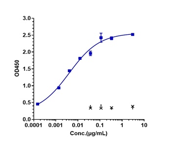 Anti-FGFR3 / CD333 Reference Antibody (vofatamab)