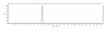 Anti-FGF19 Reference Antibody (1A6)