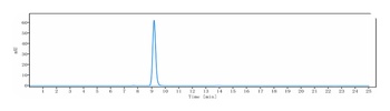 Anti-FGF19 Reference Antibody