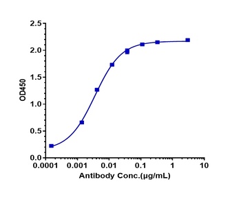 Anti-EpCAM / TROP1 / CD326 Reference Antibody
