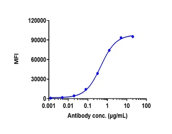 Anti-DLL4 Reference Antibody (navicixizumab)