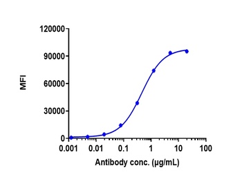 Anti-DLL4 Reference Antibody