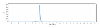 Anti-CLEC7A Reference Antibody