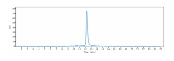 Anti-CSF1R / M-CSFR / CD115 Reference Antibody (cabiralizumab)