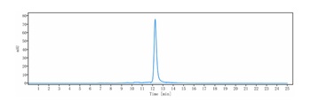 Anti-CSF1R / M-CSFR / CD115 Reference Antibody