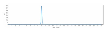 Anti-CCL20 Reference Antibody (GSK3050002)
