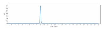 Anti-CCL20 Reference Antibody