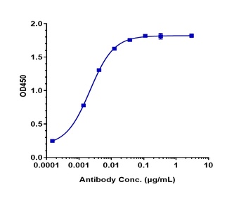 Anti-CEACAM1 / CD66a Reference Antibody (CM-24)
