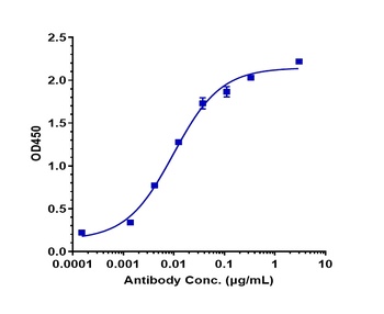 Anti-CEACAM5 / CEA / CD66e Reference Antibody