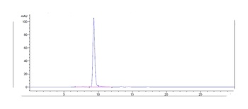 Anti-FcgR2a / CD32a Reference Antibody