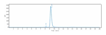 SCFR/c-Kit/CD117 Antibody