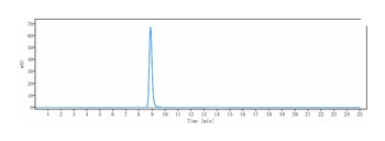 Anti-CCR2 / CD192 Reference Antibody (plozalizumab)